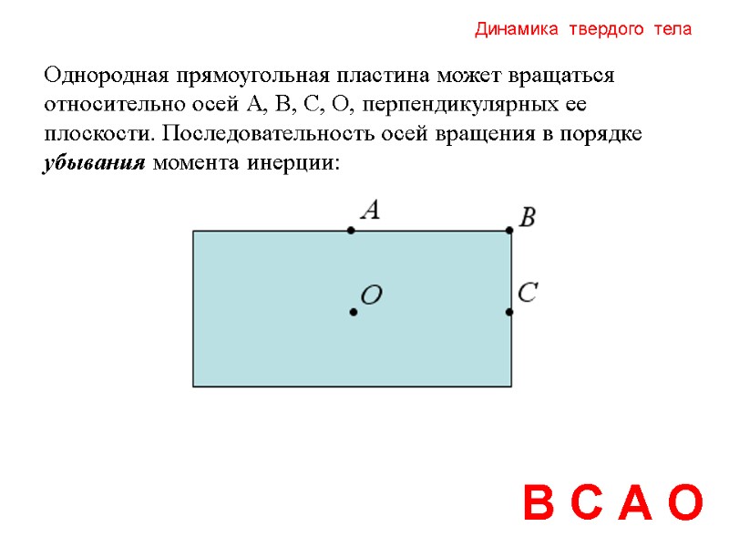 Динамика  твердого  тела В С А О Однородная прямоугольная пластина может вращаться